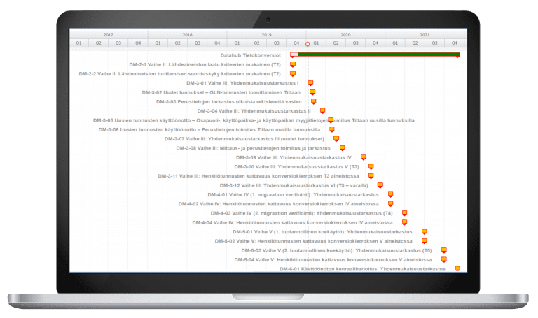 ProjectTOP testausohjelmisto datahub projekti aikataulu